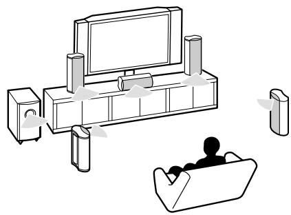 ONKYO SKC-750C - Using the Listening Modes - 1