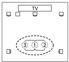 ONKYO SKC-750C - Measurement Points - 1