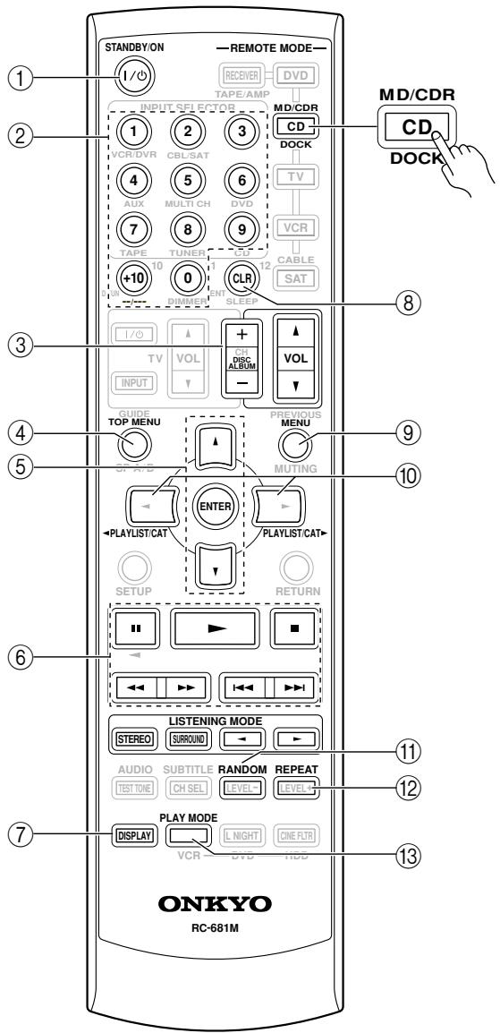 ONKYO SKC-750C - CD/MD/CDR/DOCK Mode - 2