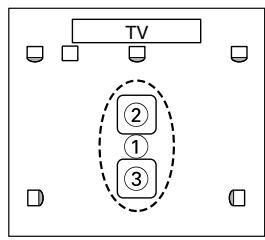 ONKYO SKC-750C - Measurement Points - 9