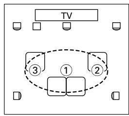 ONKYO SKC-750C - Measurement Points - 6