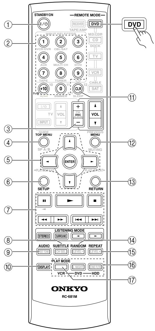 ONKYO SKC-750C - DVD Mode - 2