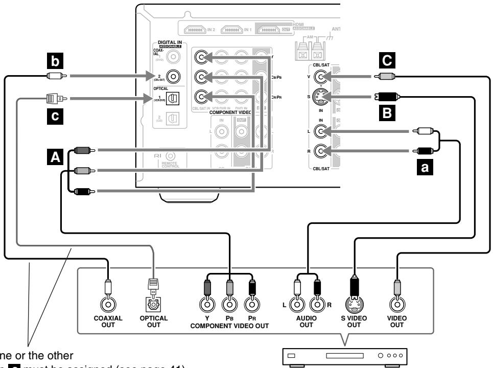 ONKYO SKC-750C - Step 2: Choose an audio connection from a, b, and c. - 1