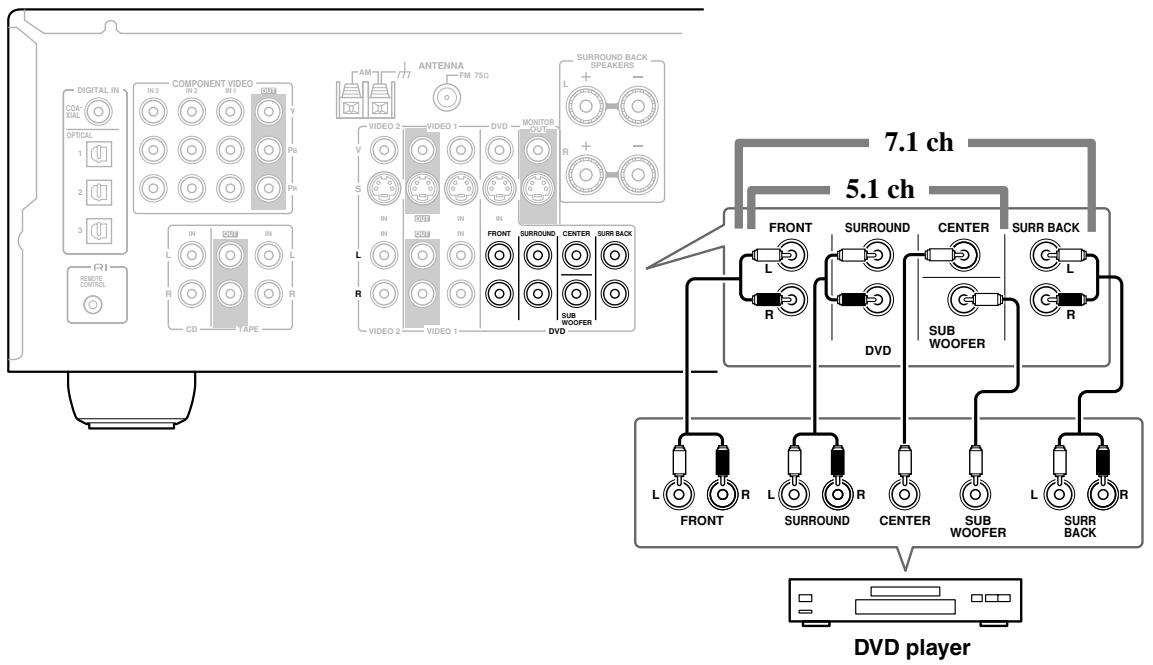ONKYO SKC-940C - Hooking Up the Multichannel DVD Input - 1