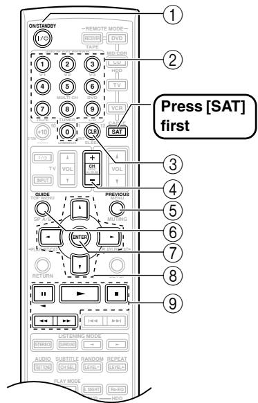 ONKYO SKC-940C - Controlling a Satellite or Cable Receiver - 1