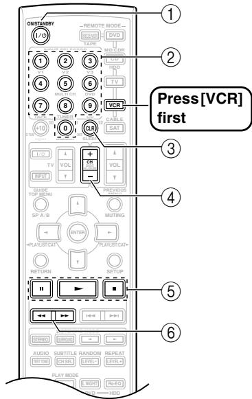 ONKYO SKC-940C - Controlling a VCR - 1