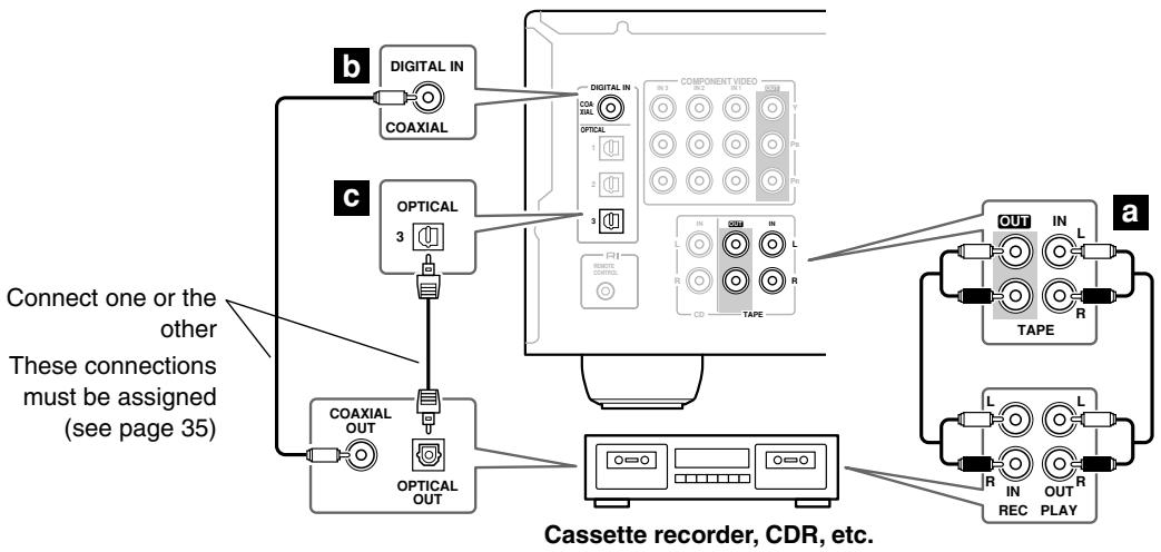 ONKYO SKC-940C - Step 1: - 1