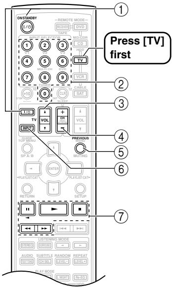 ONKYO SKC-940C - Controlling a TV - 1