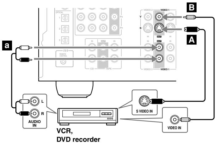 ONKYO SKC-940C - Connecting a VCR or DVD Recorder for Recording - 1
