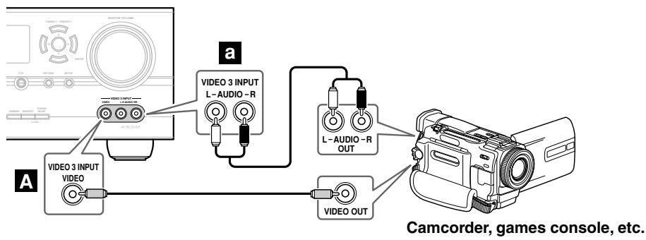 ONKYO SKF-940F - Connecting a Camcorder, Games Console, or Other Device - 1