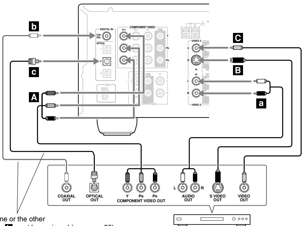 ONKYO SKF-940F - Step 2: Audio Connection - 1