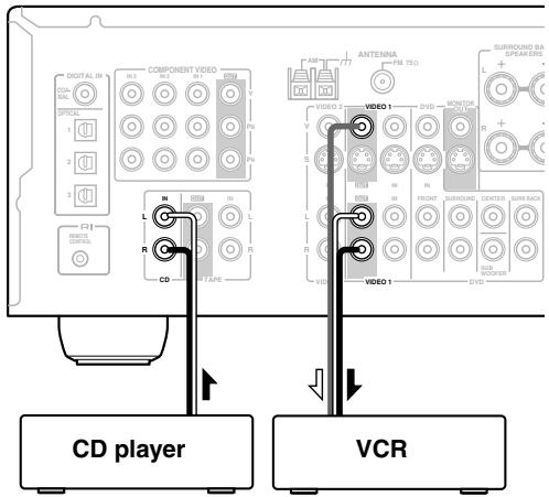 ONKYO SKF-940F - Recording Audio and Video from Separate Sources - 2