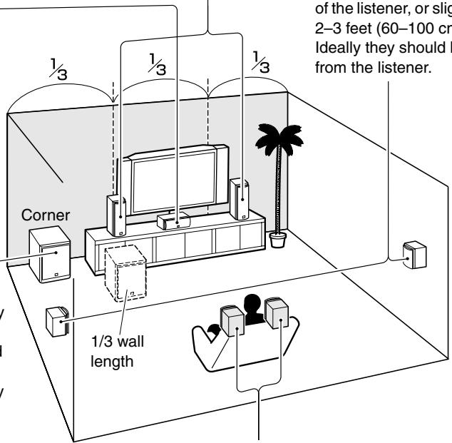 ONKYO SKF-940F - Subwoofer (SKW-940) - 1