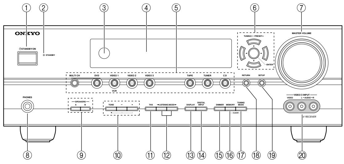ONKYO SKF-940F - Front Panel - 1
