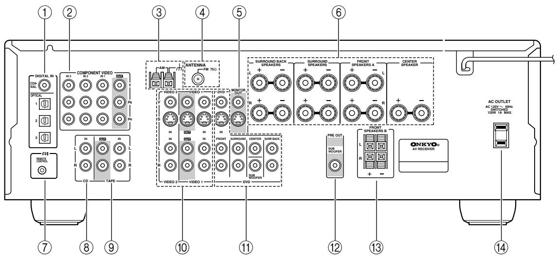 ONKYO SKF-940F - Rear Panel - 1