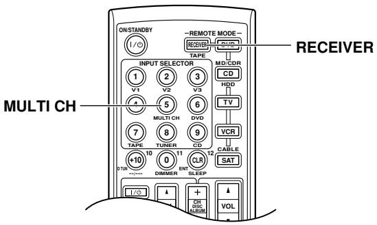 ONKYO SKF-940F - Basic AV Receiver Operation - 4