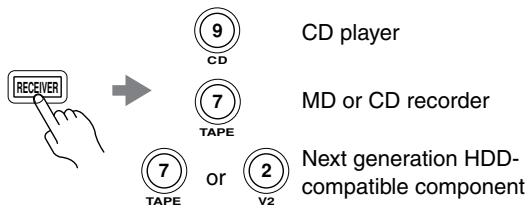 ONKYO SKF-940F - CD/MD/CDR/HDD Mode - 1