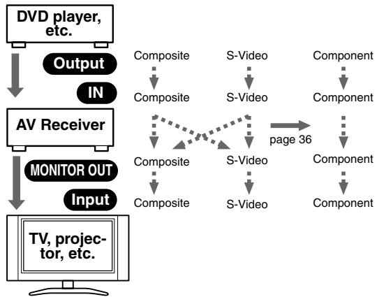 ONKYO SKF-940F - Video Connection Formats - 1