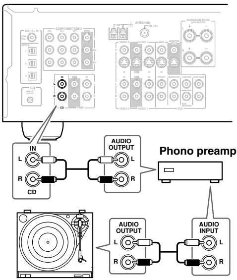 ONKYO SKF-940F - Turntable (MM) with no Phono Preamp Built-in - 1