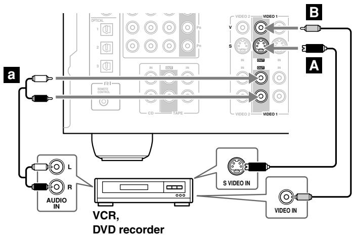 ONKYO SKF-940F - Connecting a VCR or DVD Recorder for Recording - 1