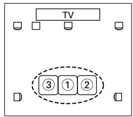 ONKYO SKM-750S - Measurement Points - 2