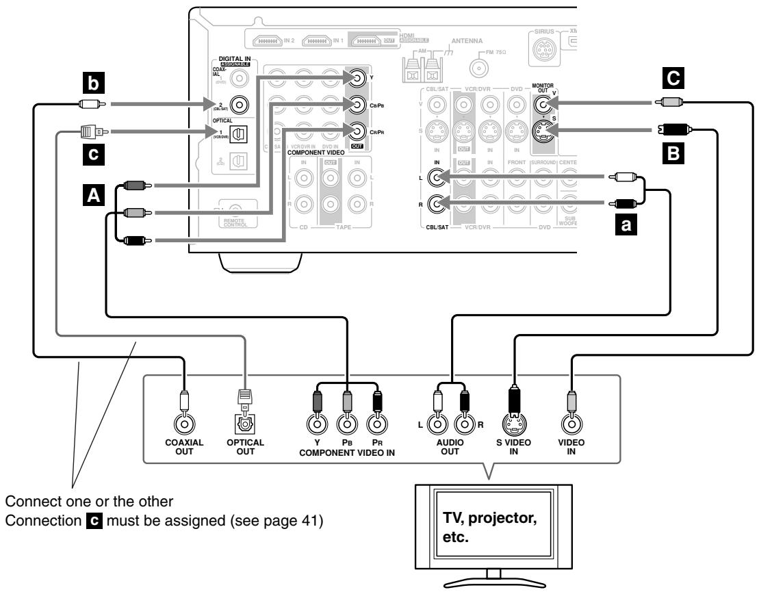 ONKYO SKM-750S - Step 2: Choose an audio connection from a, b, and c. - 1