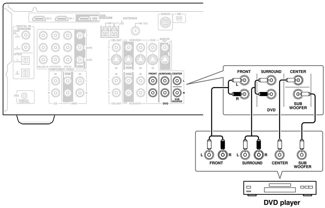 ONKYO SKM-750S - Hooking Up the Multichannel DVD Input - 1