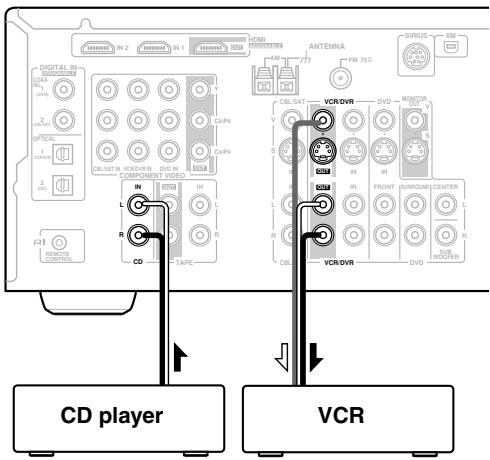 ONKYO SKM-750S - Recording Audio and Video from Separate Sources - 2