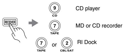 ONKYO SKM-750S - CD/MD/CDR/DOCK Mode - 1