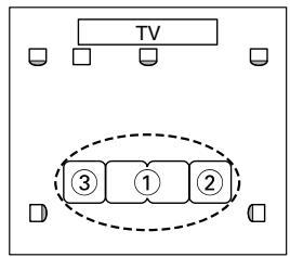 ONKYO SKM-750S - Measurement Points - 3