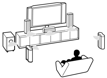 ONKYO SKM-750S - Using the Listening Modes - 1