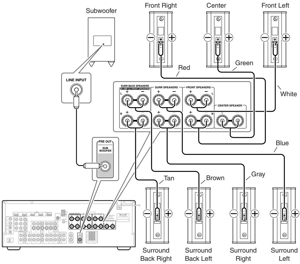 ONKYO SKS-HT750 - Connecting the Subwoofer - 1