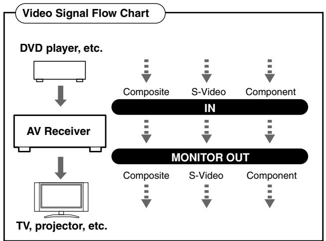 ONKYO SKW-750 - Video Connection Formats - 1