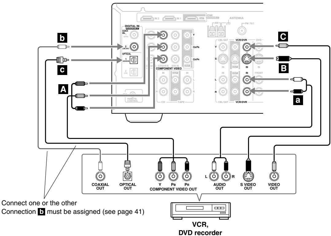 ONKYO SKW-750 - Step 2: Choose an audio connection from a, b, and c. - 1