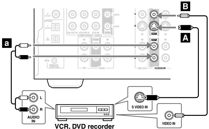 ONKYO SKW-750 - Connecting a VCR or DVD Recorder for Recording - 1