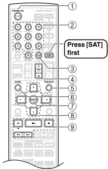 ONKYO SKW-750 - Controlling a Satellite or Cable Receiver - 1