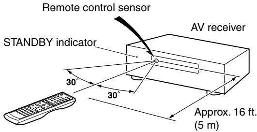 ONKYO SKW-750 - Aiming the Remote Controller - 1