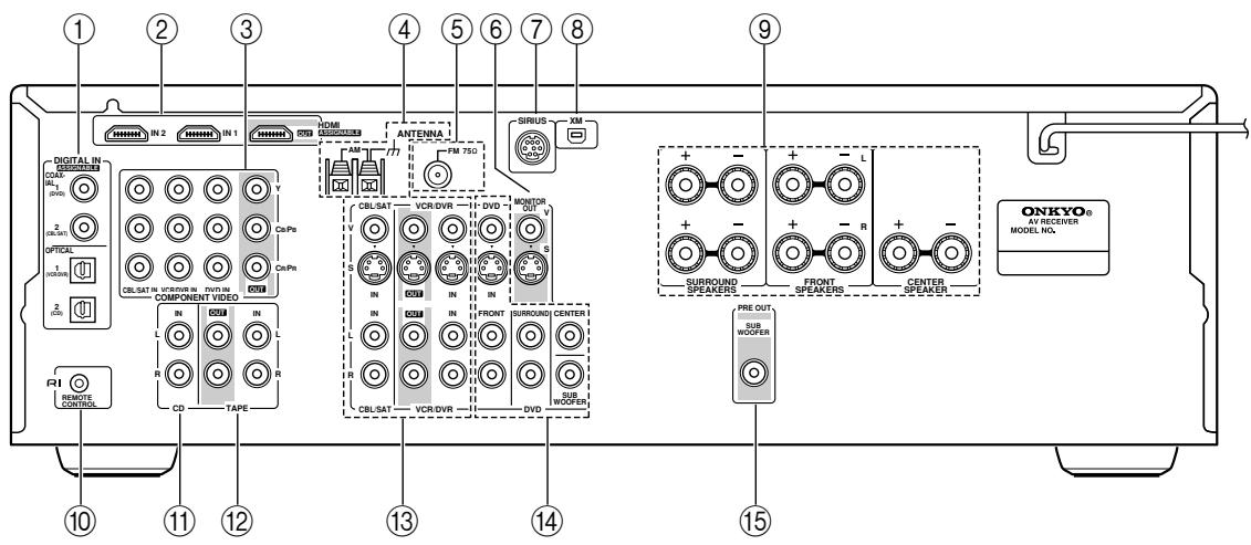 ONKYO SKW-750 - Rear Panel - 1