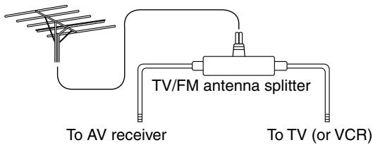 ONKYO SKW-750 - Using a TV/FM Antenna Splitter - 1