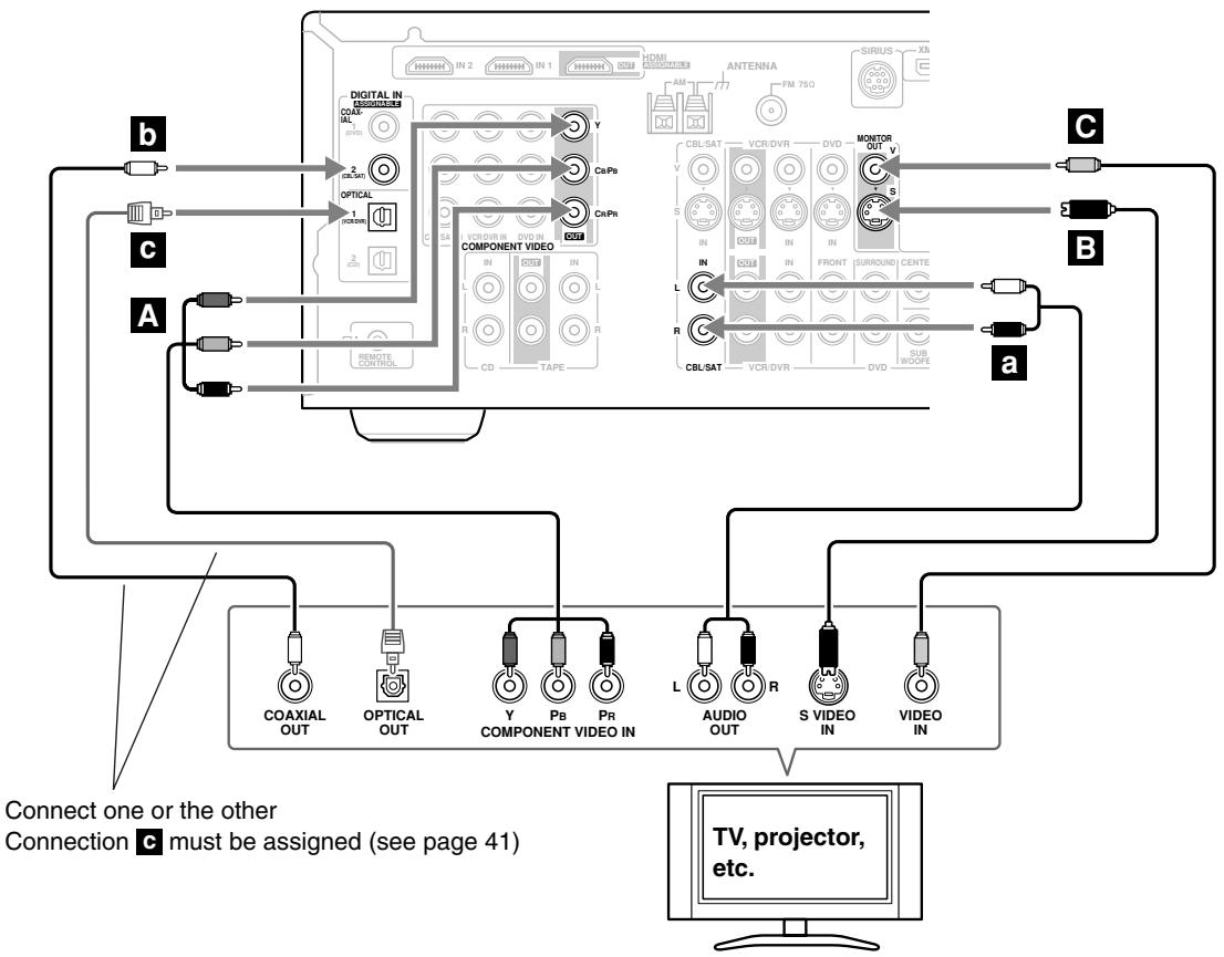 ONKYO SKW-750 - Step 2: Choose an audio connection from a, b, and c. - 1