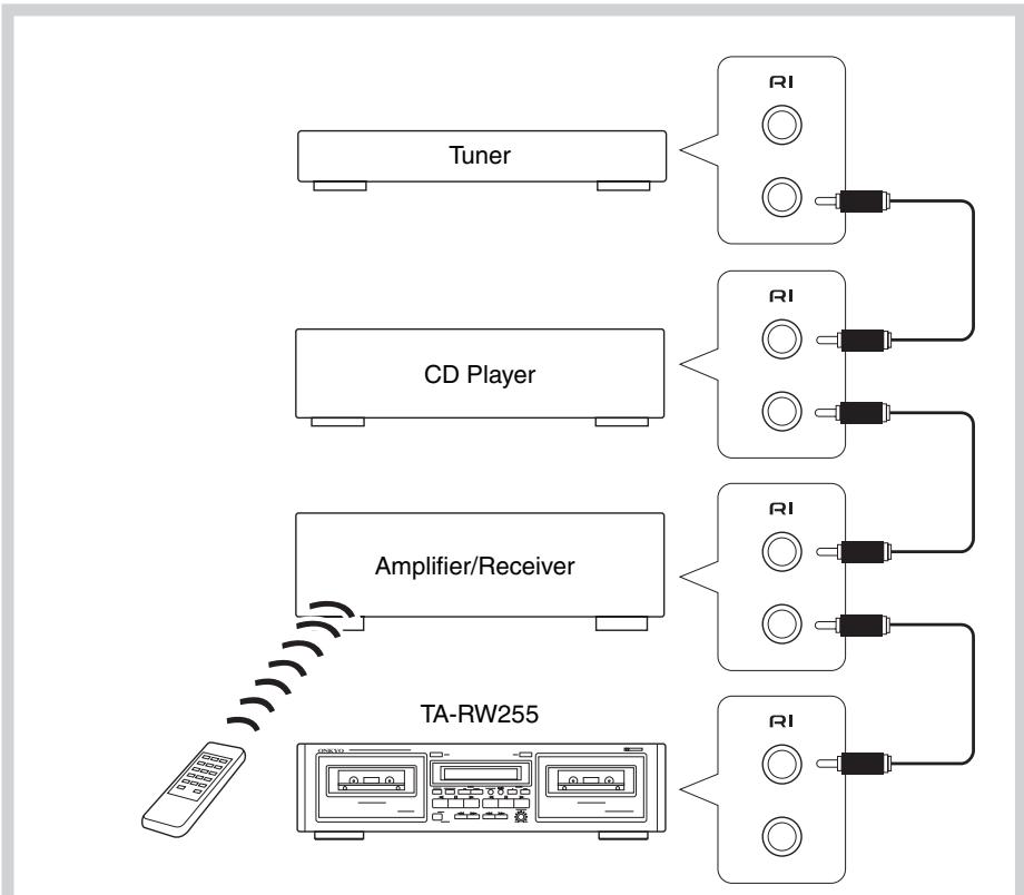 ONKYO TA-RW255 - Connecting Onkyo components for R1 operation - 1
