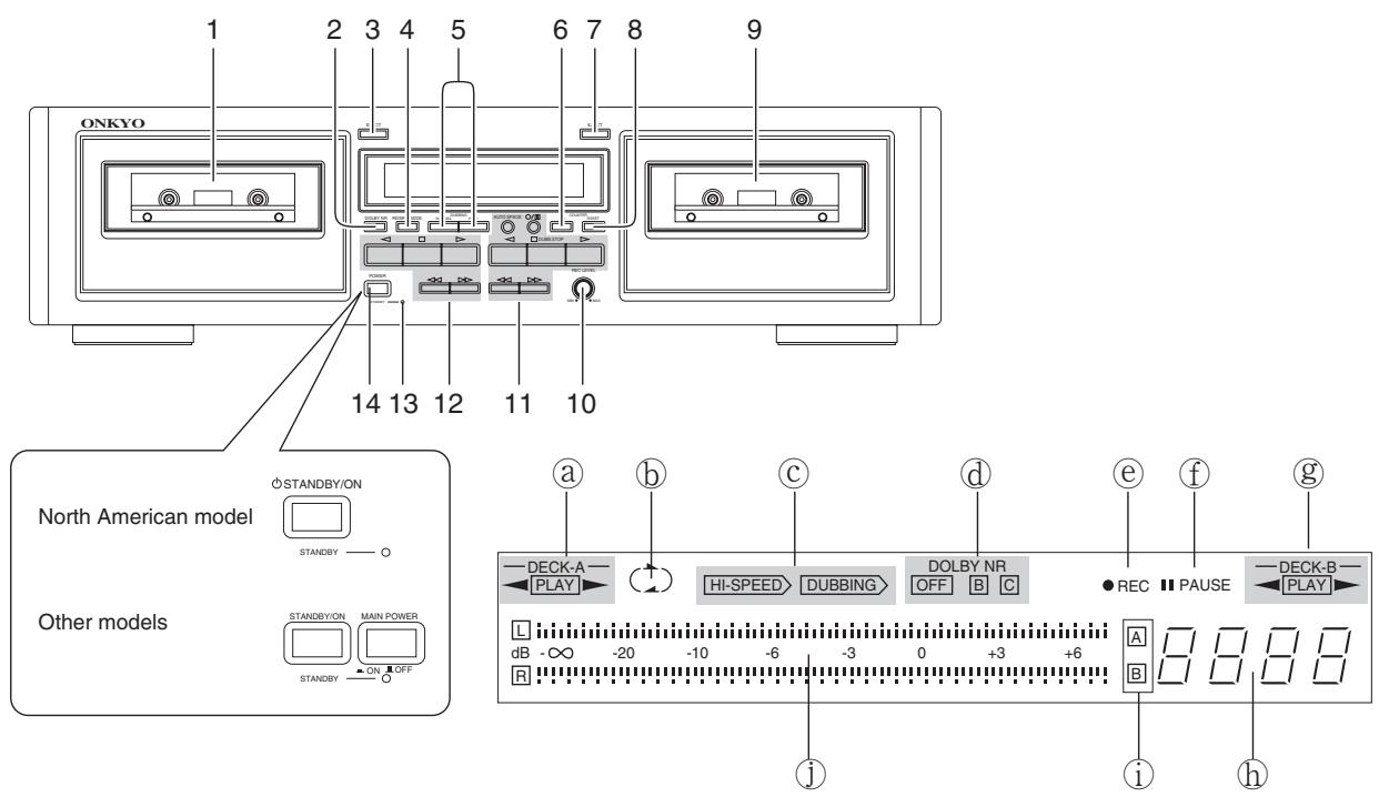 ONKYO TA-RW255 - Control positions and names - 1