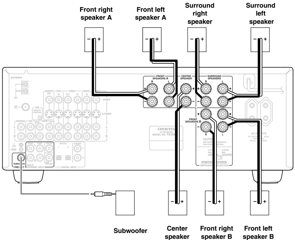 ONKYO TX-DS595 - Connecting a subwoofer - 1