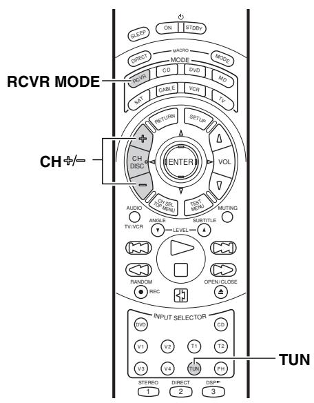 ONKYO TX-DS595 - Overview - 1