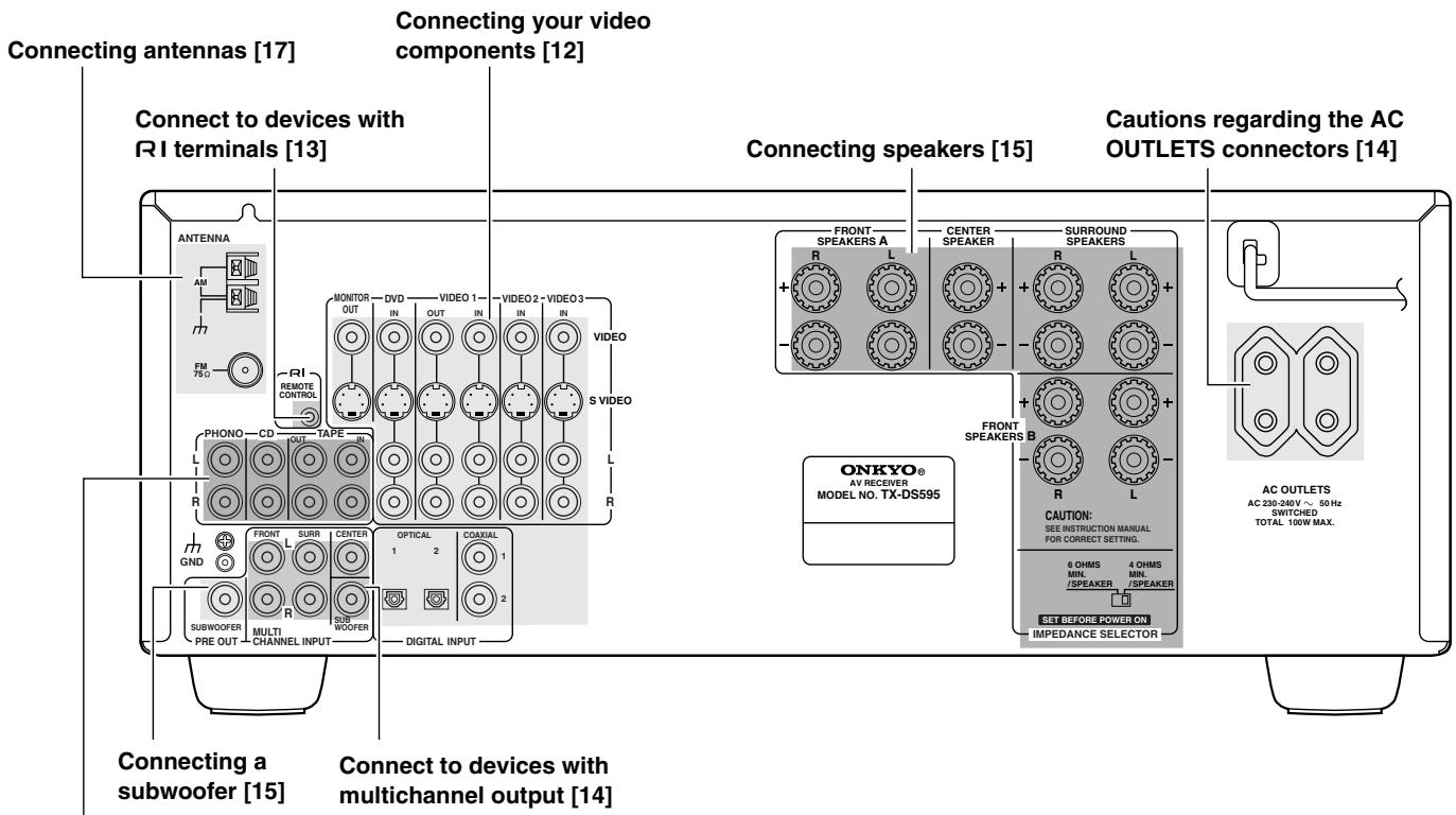 ONKYO TX-DS595 - Optical digital input terminal - 1