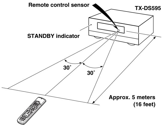 ONKYO TX-DS595 - Using the remote controller - 1