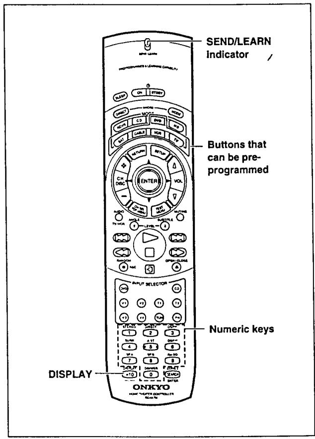 ONKYO TX-DS595 - SAT, CABLE, VCR, and TV MODE buttons - 1