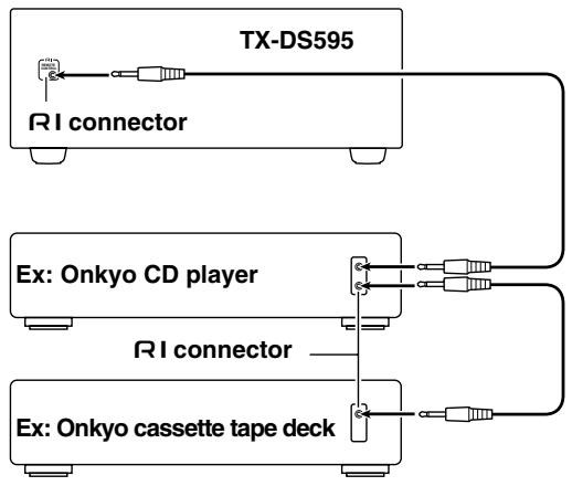 ONKYO TX-DS595 - CAUTION - 1
