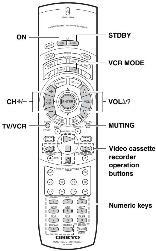 ONKYO TX-DS595 - CABLE MODE (Cable Tuner Mode) - 1