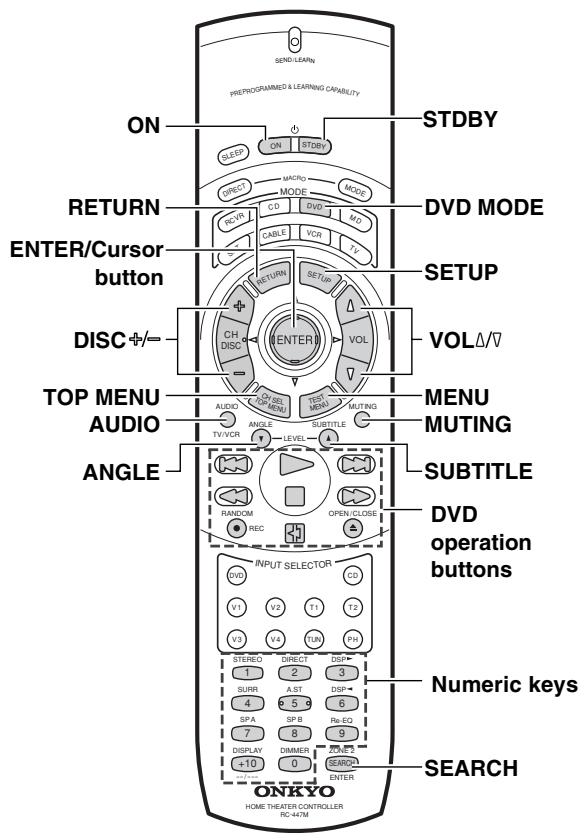 ONKYO TX-DS595 - Controlling an Onkyo CD player - 1